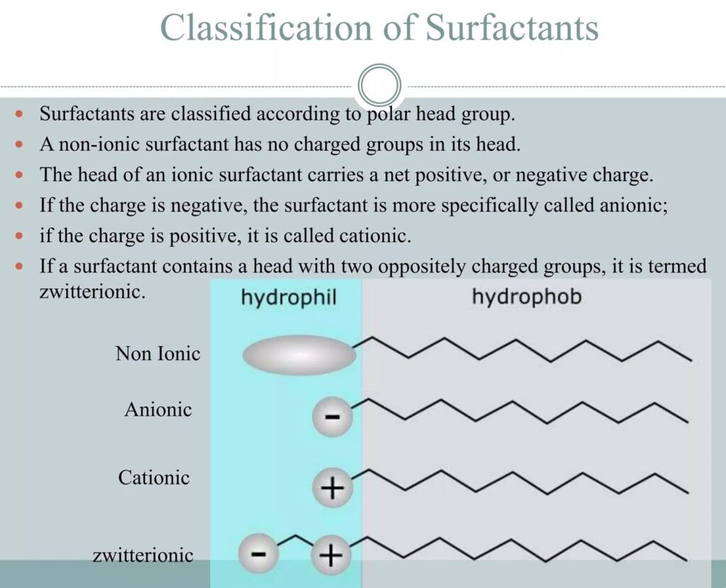 Surfactants key types and their main benefits